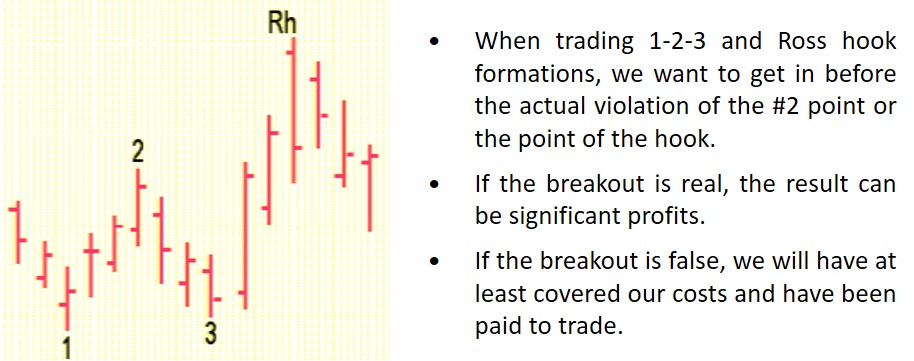 Joe Ross shares his knowledge with his students to educate them about the Traders Trick Entry.