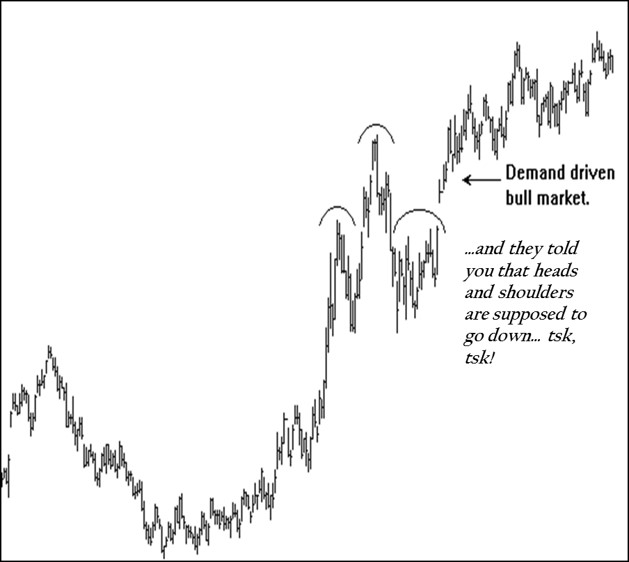 Joe Ross provides his students a trading article titled Trading is an Art