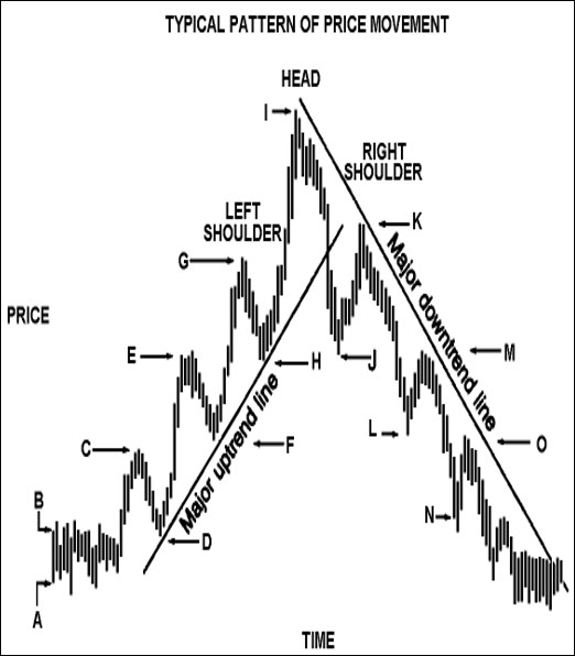 Joe Ross provides his students a trading article titled, Trading is an Art