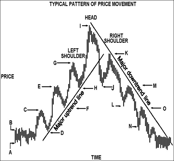 Joe Ross provides his students a trading article titled, Trading is an Art