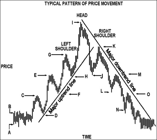 Joe Ross provides his students a trading article titled, Trading is an Art