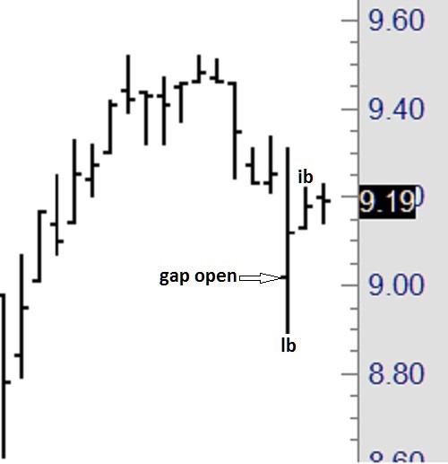 gap-trading-success-example Joe Ross shares trading success with gap open trading methods example trading education
