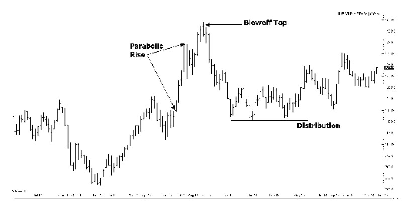 Joe Ross shares trading success with accumulation and distribution example trading education