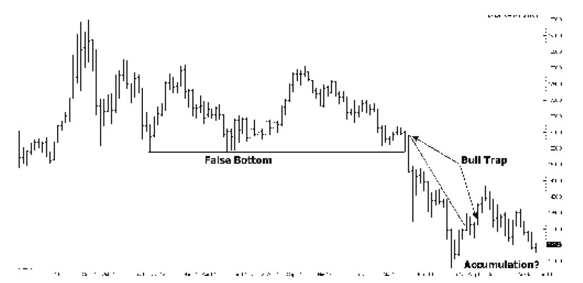 accumulation-distribution-trading-success-example Joe Ross shares trading success with accumulation and distribution example trading education