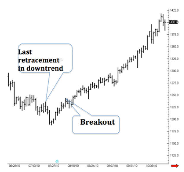 Joe Ross shares trading success with a uptrends example trading education