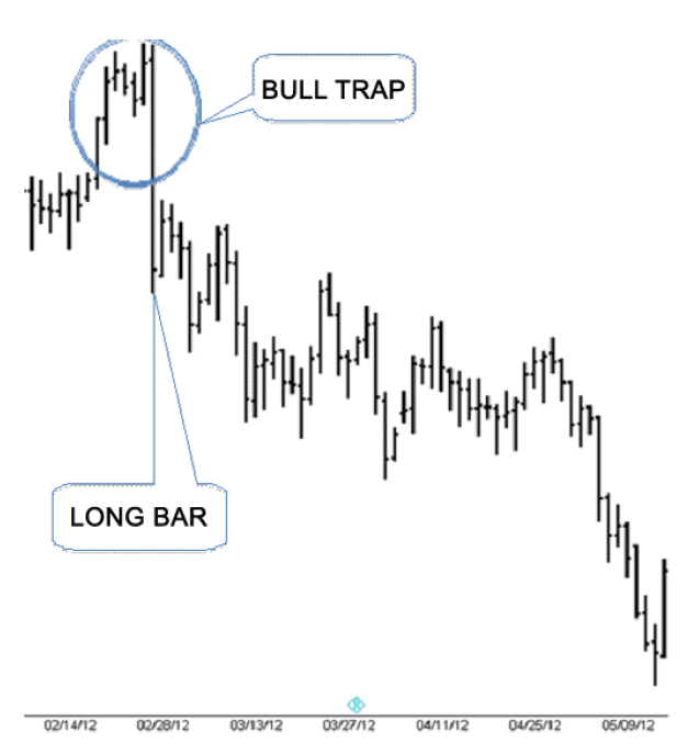 Joe Ross shares trading success with downtrends example trading education