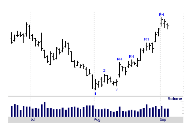 Joe Ross shares trading success with Ross Hook trading methods example trading education