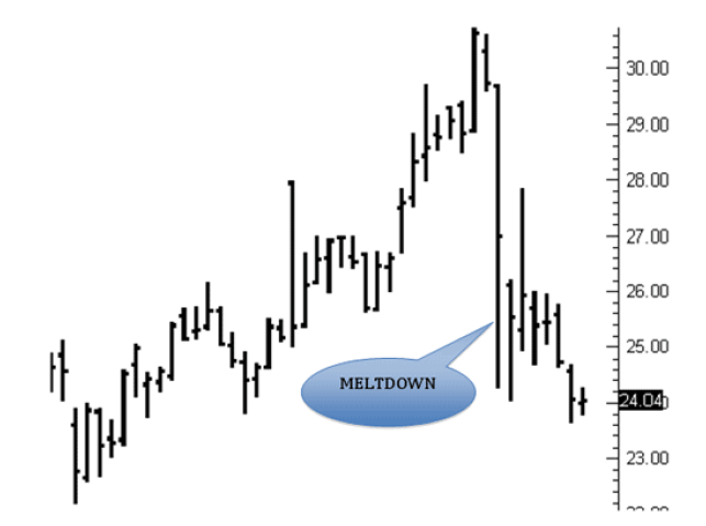 Joe Ross explains meltdown and provides a trading example