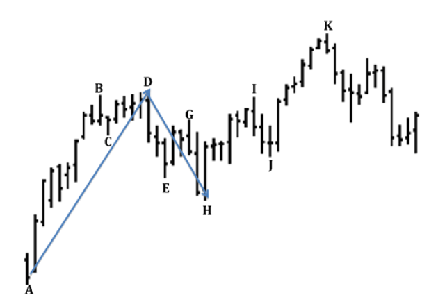 Joe Ross shares trading success to measure price action example trading education