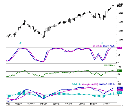 Joe Ross shares trading success with prices and not indicators example trading education