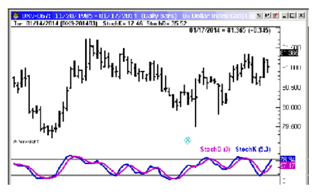 Joe Ross shares trading success with the Ross Hook trading methods example trading education