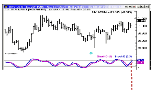 Joe Ross shares trading success with the Ross Hook trading methods example trading education