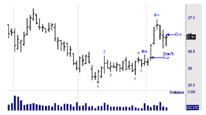 Joe Ross shares trading success with Traders Trick Entry and Ross Hook trading methods example trading education