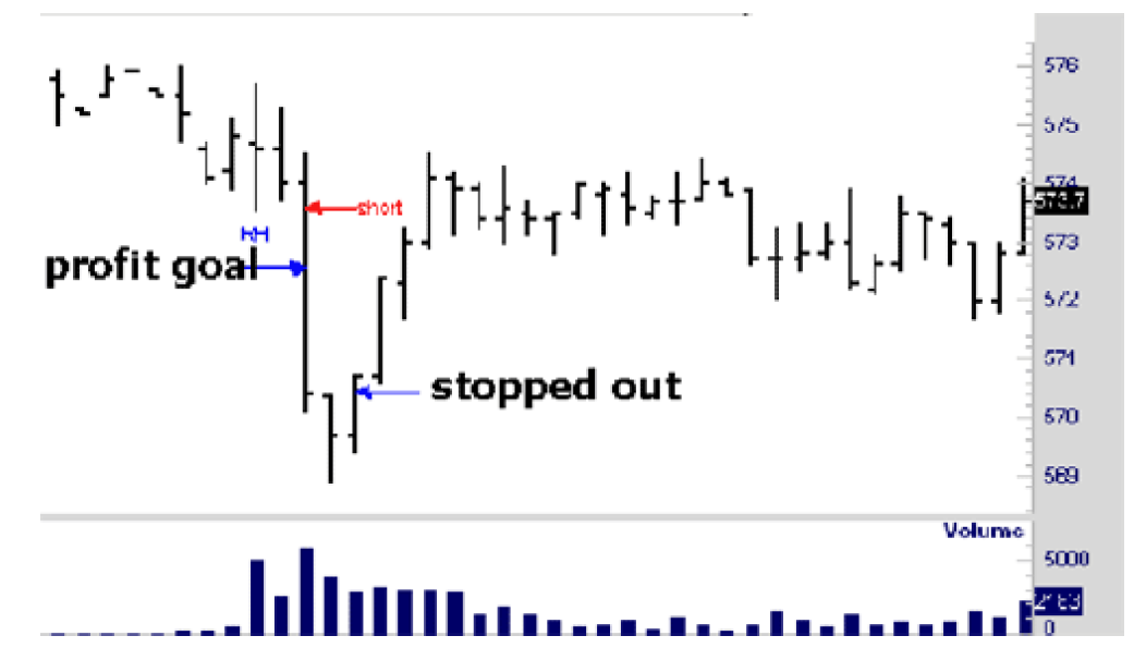 Joe Ross shares trading success with Stopped Out trading methods example trading education