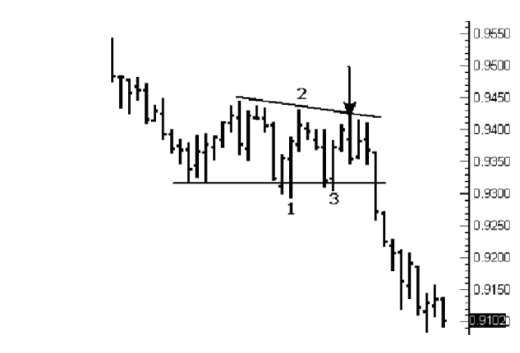 Joe Ross shares trading success with The Law of Charts example trading education