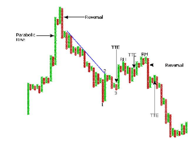 Joe Ross shares trading success with Traders Trick Entry and Ross Hook trading methods example trading education