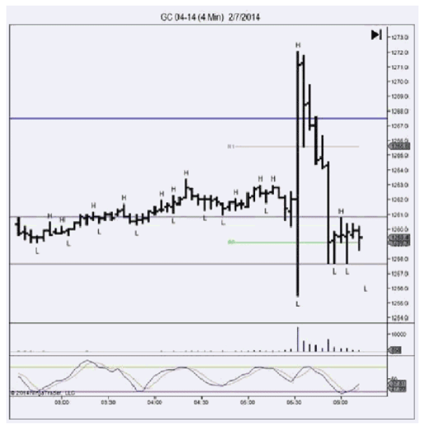 Joe Ross shares trading success with a trend example trading education