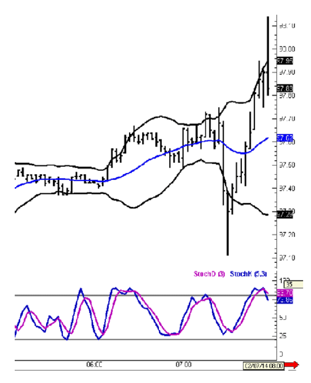 Joe Ross shares trading success with a reversal bars example trading education