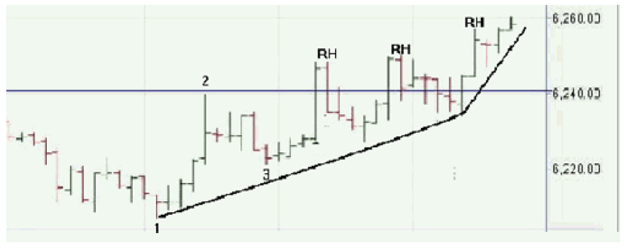 Joe Ross shares trading success with Ross Hook trading methods example trading education