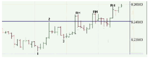 Joe Ross shares trading success with Ross Hook trading methods example trading education