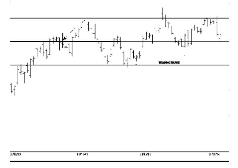 Joe Ross shares trading success with a consolidation example trading education