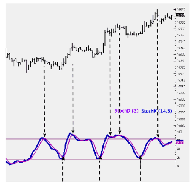 Joe Ross shares trading success with trade management example trading education