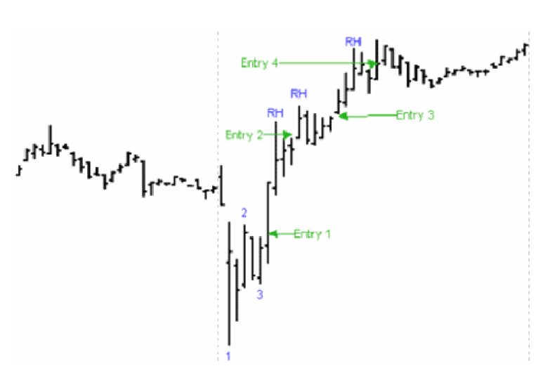 Joe Ross shares trading success with Traders Trick Entry and Ross Hook trading methods example trading education