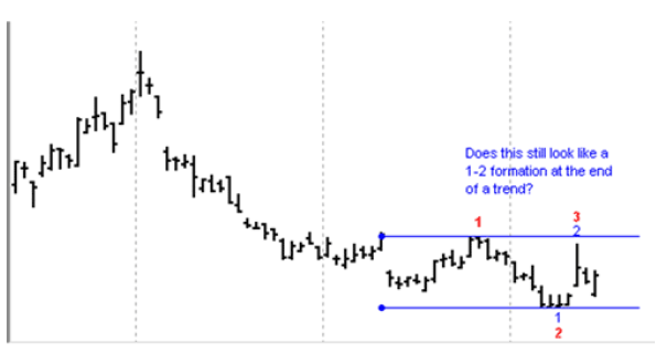 Joe Ross shares trading success with Traders Trick Entry and Ross Hook trading methods example trading education