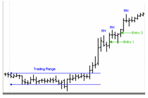 Joe Ross shares trading success with Traders Trick Entry and Ross Hook trading methods example trading education