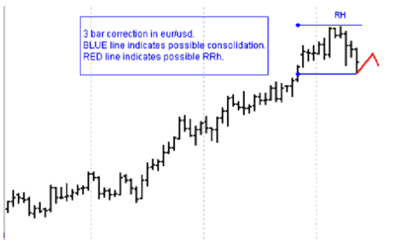 Joe Ross shares trading success with The Law of Charts and Ross Hook trading methods example trading education