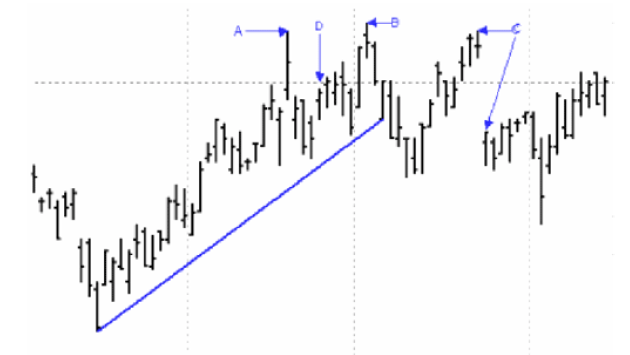 Joe Ross shares trading success with The Law of Charts and Reversal Bars trading methods example trading education