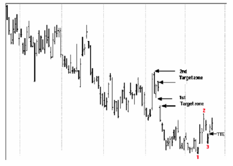 Joe Ross provides a trading example with target zone and gap openings