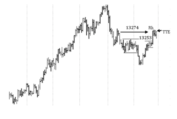 Joe Ross shares trading success with Traders Trick Entry and Ross Hook trading methods example trading education