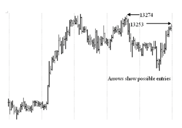 Joe Ross shares trading success with Traders Trick Entry and Ross Hook trading methods example trading education