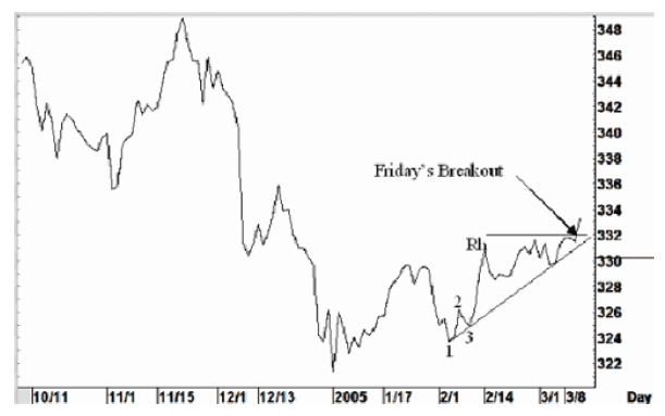 Joe Ross shares trading success with Ross Hook trading methods example trading education