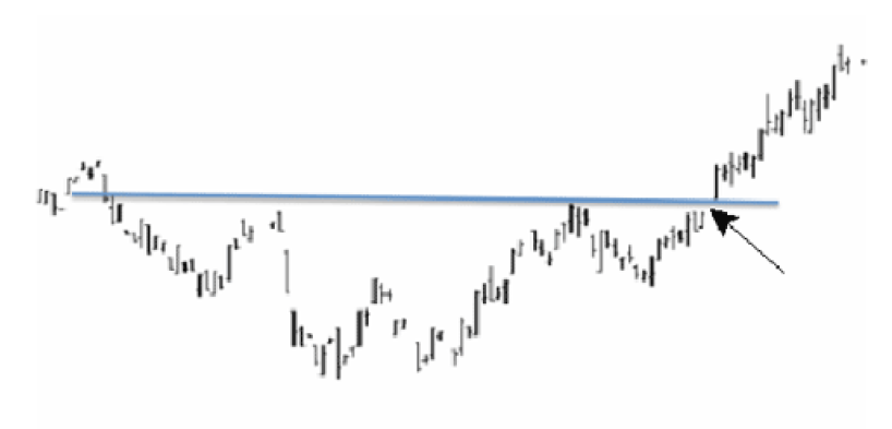 Joe Ross shares trading success with a breakaway gap example trading education