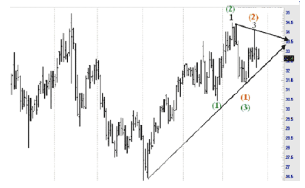 Joe Ross shares price moving example trading education