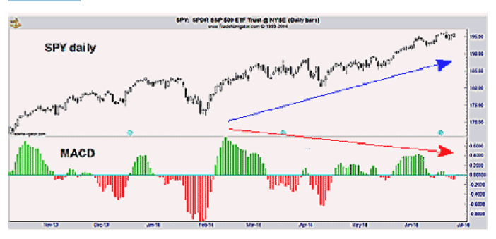 Joe Ross shares trading success with divergence analysis trading methods example trading education