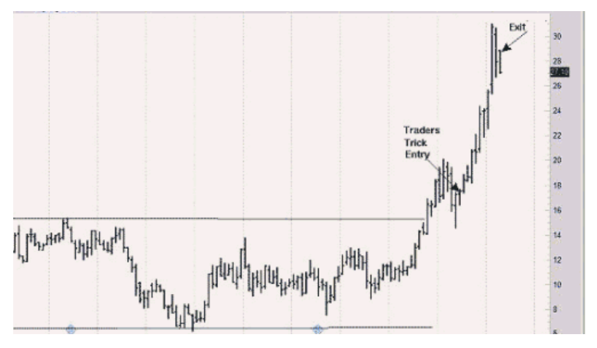 Joe Ross explains big picture when dealing with stock market trading example education