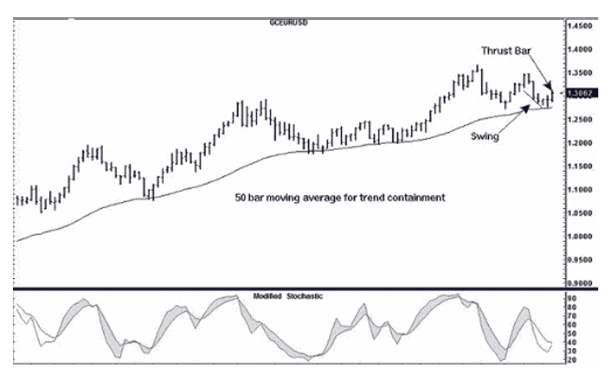 Joe Ross shares trading success with trend containment example trading education