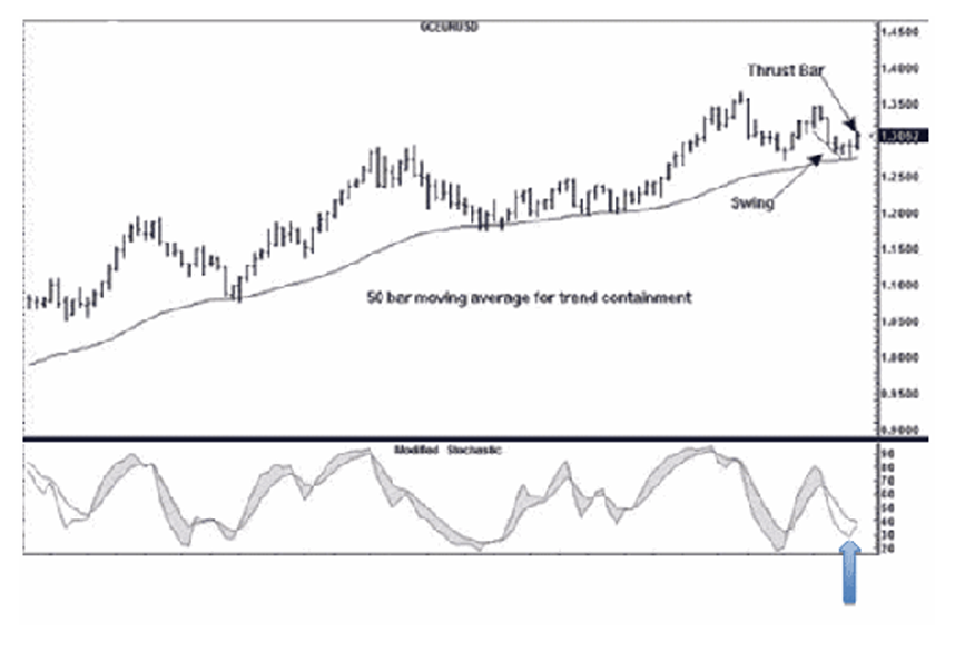 Joe Ross shares trading success with trend containment example trading education