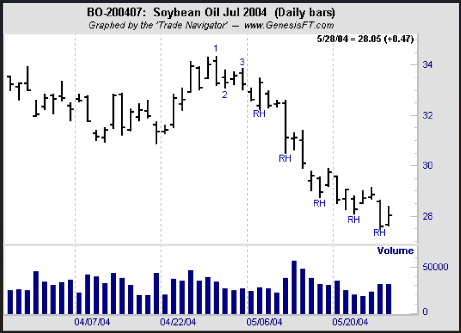 Joe Ross uses trading example with Traders Trick Entry successful trading