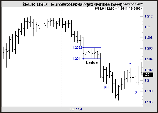 Joe Ross shares trading success with Traders Trick Entry and The Law of Charts trading methods example trading education