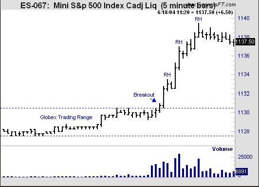 Joe Ross shares trading success with Ross Hook trading methods example trading education