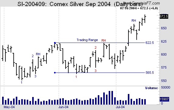 Joe Ross shares trading success with Ross Hook trading methods example trading education