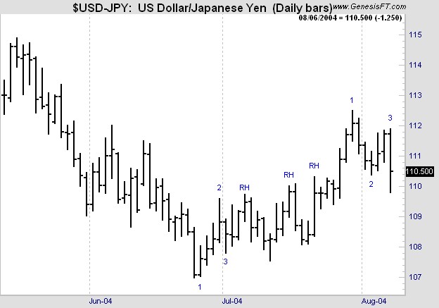 Joe Ross shares trading success with Ross Hook trading method example trading education