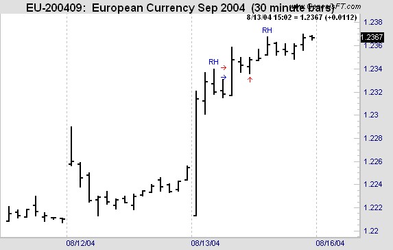 Joe Ross shares trading success with Traders Trick Entry and Ross Hook trading methods example trading education