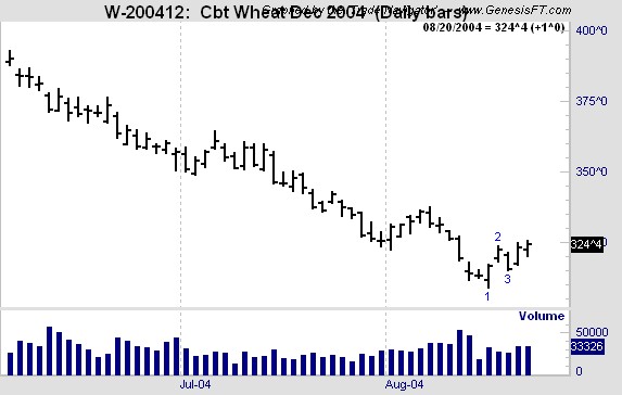 Joe Ross shares trading success with The Law of Charts trading methods example trading education