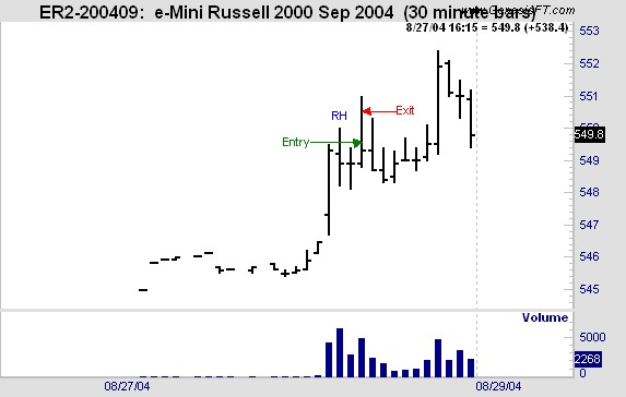 oe Ross shares trading success with Traders Trick Entry and Ross Hook trading methods example trading education