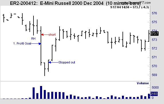 Joe Ross shares trading success with Traders Trick Entry trading methods example trading education